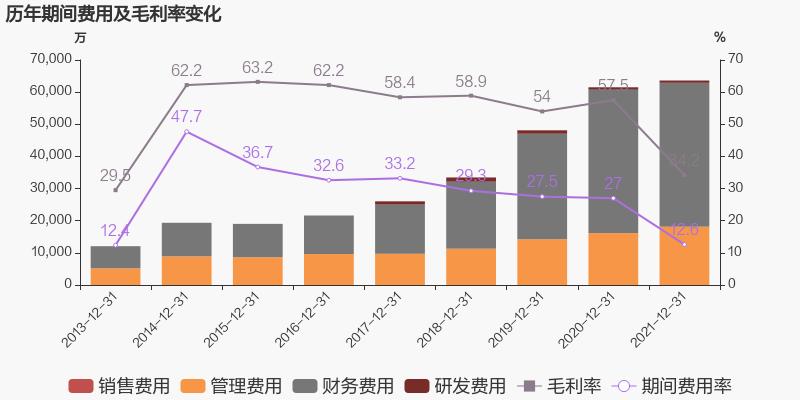 「图解年报」人生就是搏：：2021年归母净利润同比增添38.6%，约为7亿元