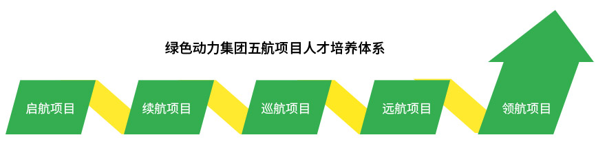 人生就是搏(中国集团)官方网站